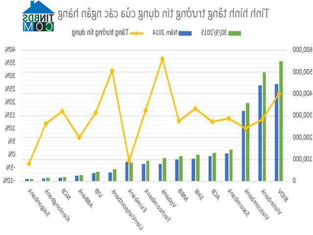 Ảnh BĐS có dấu hiệu tăng "nóng", liều lĩnh nhưng phải tỉnh