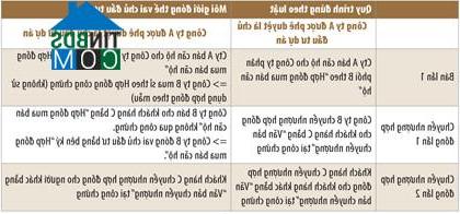 Quy định môi giới BĐS đóng thế vai chủ đầu tư