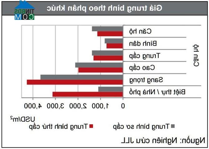 Ảnh Tp.HCM: Giao dịch thành công 9.000 căn hộ trong quý I/2016