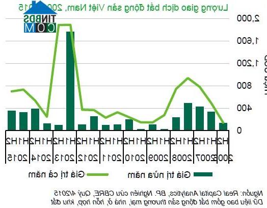 Ảnh Dòng tiền từ Nhật Bản sẽ chảy mạnh vào thị trường BĐS Việt Nam