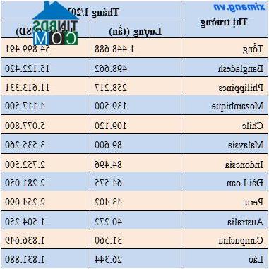 Ảnh Xuất khẩu xi măng và clinker trong tháng 1/2016 đạt 1,44 triệu tấn