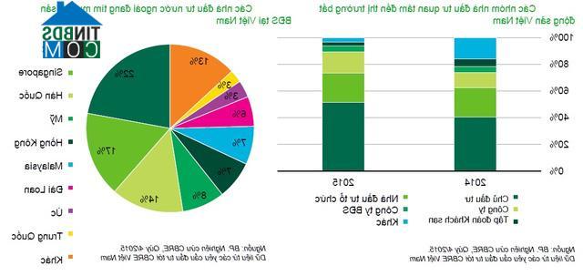 Ảnh Dòng tiền từ Nhật Bản sẽ chảy mạnh vào thị trường BĐS Việt Nam
