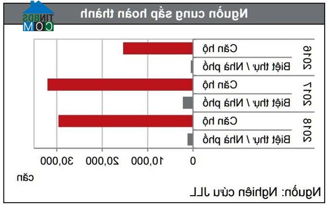 Ảnh Tp.HCM: Giao dịch thành công 9.000 căn hộ trong quý I/2016