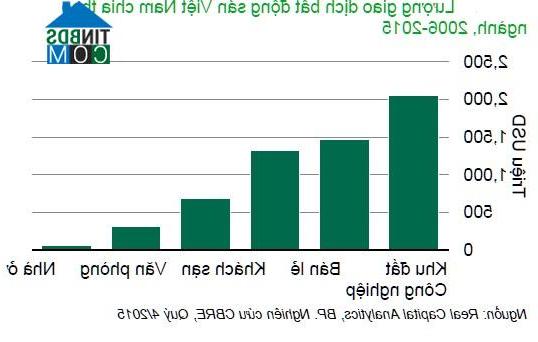 Ảnh Dòng tiền từ Nhật Bản sẽ chảy mạnh vào thị trường BĐS Việt Nam