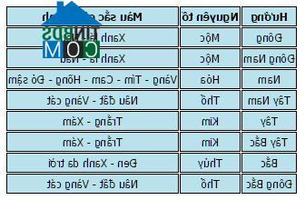 Ảnh 10 hiểu lầm phổ biến trong phong thủy nhà ở