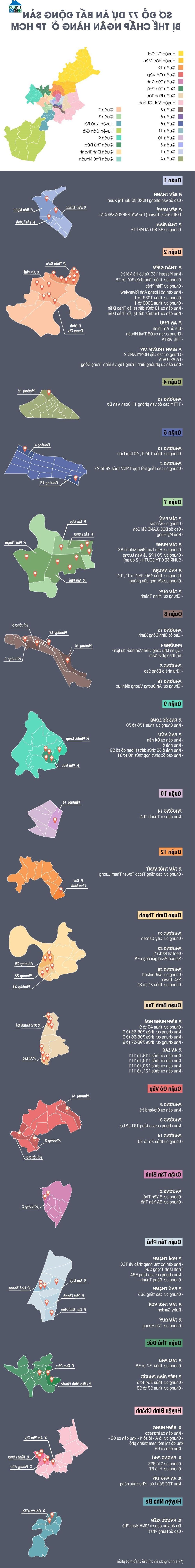 Ảnh Sơ đồ 77 dự án BĐS "cắm" nhà băng tại Tp.HCM