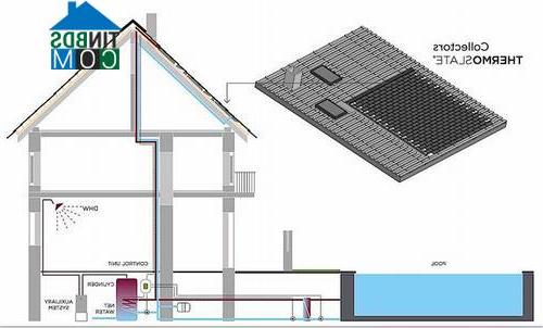 Ảnh Thiết kế hệ thống năng lượng mặt trời tích hợp dưới mái đá