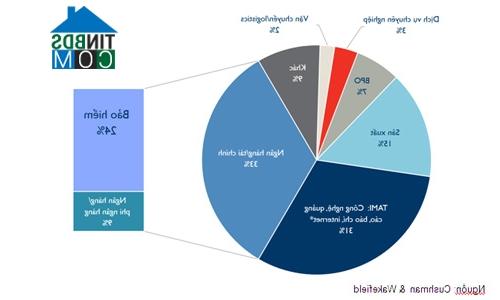 Ảnh Châu Á - Thái Bình Dương: Nhu cầu thuê văn phòng tăng 20%