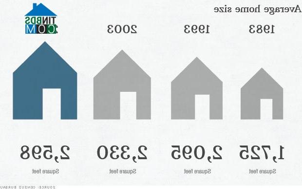 Ảnh Người Mỹ ngày càng ưa chuộng nhà diện tích lớn
