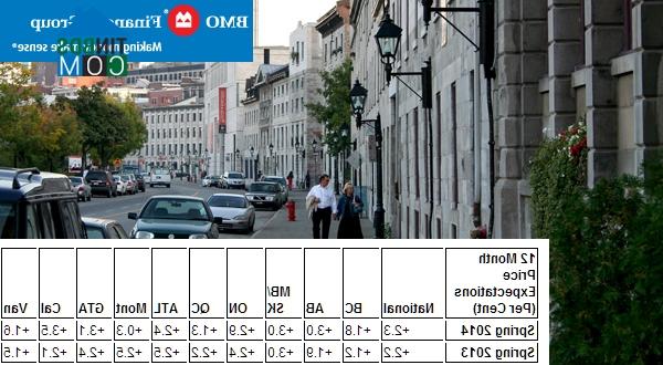 Ảnh 5 năm tới, người mua nhà Canada sẽ giảm