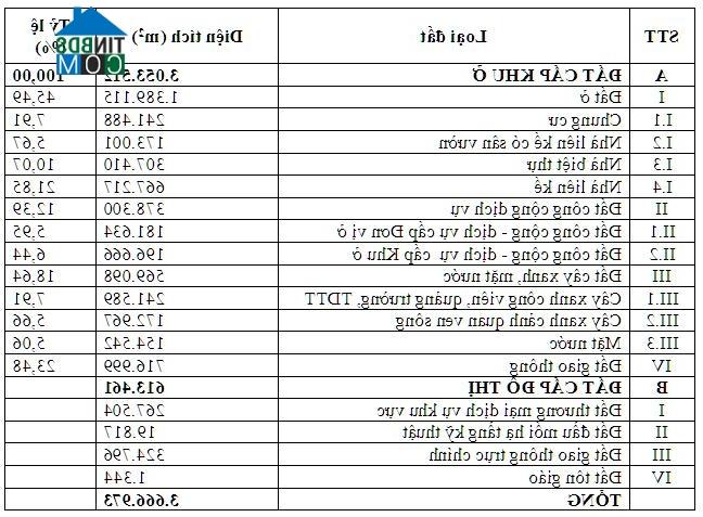 Ảnh Đồng Nai phê duyệt quy hoạch 1/500 Khu đô thị Waterfont (Long Hưng, Biên Hòa)