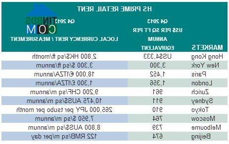 Ảnh Hồng Kông: Giá thuê mặt bằng bán lẻ cao nhất thế giới