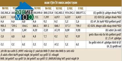 Ảnh Năm 2014: Nên tích lũy cổ phiếu BĐS