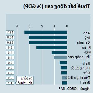 Ảnh Đánh thuế bất động sản - tại sao không?