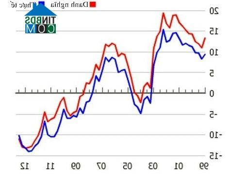 Ảnh Bất động sản Ukraine mất giá mạnh nhất thế giới