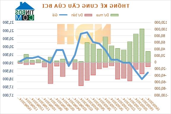 Ảnh BCI: Chuyển nhượng BĐS năm 2014 dự kiến đạt 287 tỷ đồng