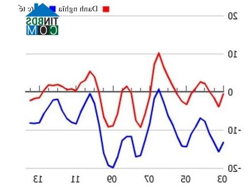 Ảnh Bất động sản Ukraine mất giá mạnh nhất thế giới