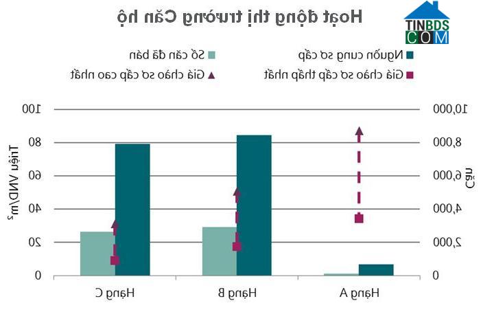 Ảnh Quý IV sẽ có hơn 13.000 căn hộ mới gia nhập thị trường