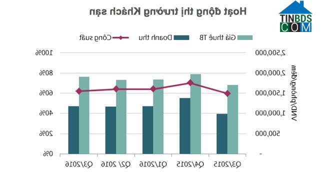 Ảnh Hàng loạt khách sạn Hà Nội bị thu hồi sao khiến nguồn cung giảm sút