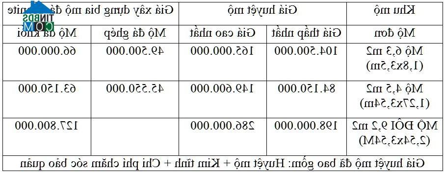 Ảnh Nghĩa trang Sài Gòn Thiên Phúc – Nơi an nghỉ tốt nhất