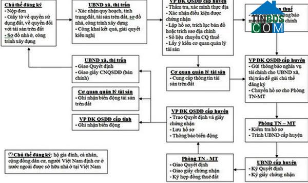 Ảnh Làm thế nào để xác nhận ranh giới thửa đất liền kề?