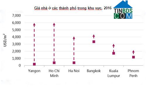 Ảnh Giá căn hộ tại Myanmar cao nhất 6.000 USD mỗi m2