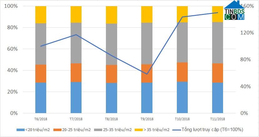 Ảnh Căn hộ tầm trung áp đảo thị trường Hà Nội ra sao?