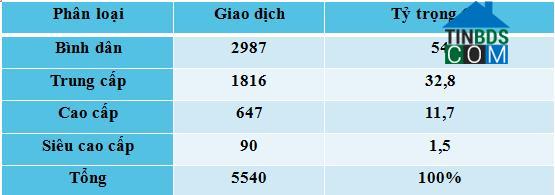 Ảnh Căn hộ hạng sang "ế ẩm" tại Hà Nội nhưng khan hiếm tại Tp.HCM