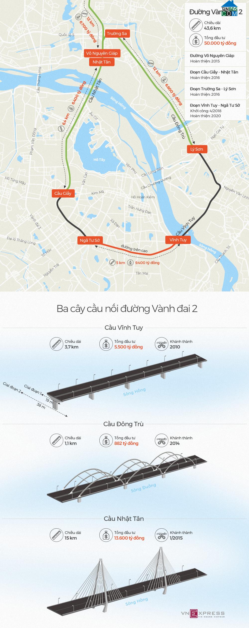 Ảnh Infographics: Đường vành đai 2 bao quanh Hà Nội như thế nào?
