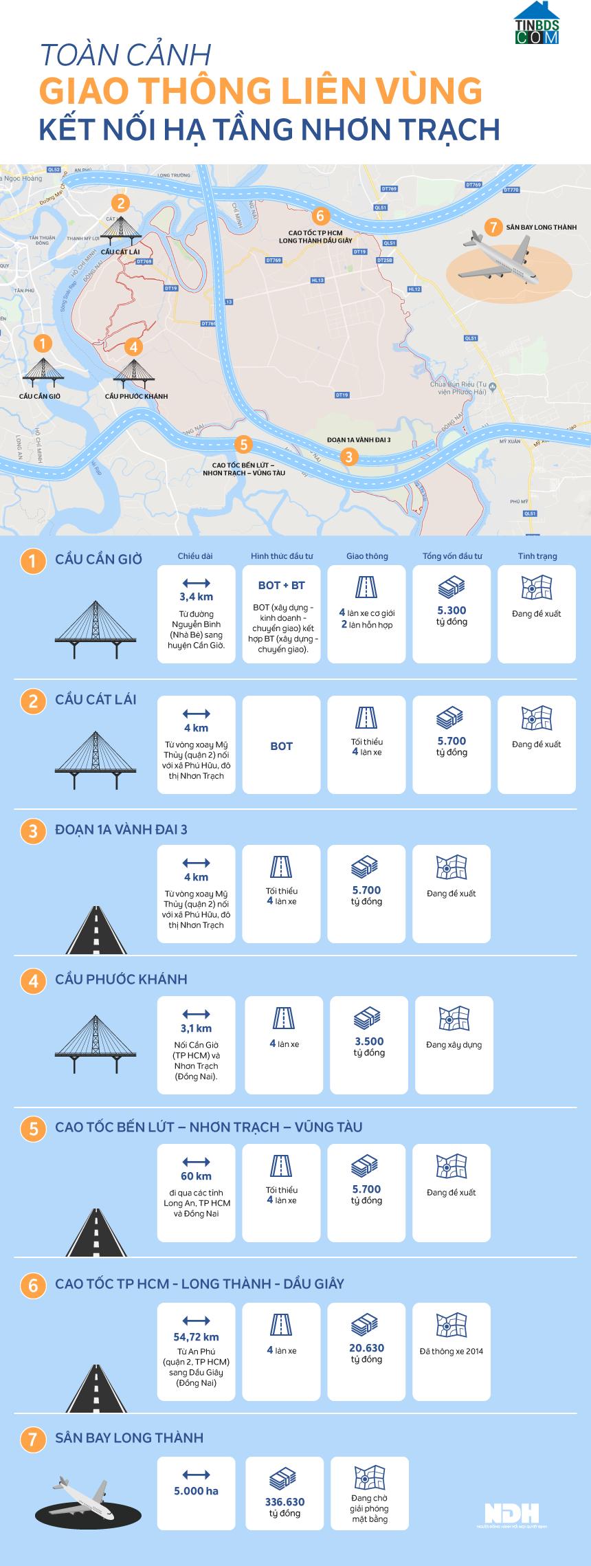 Ảnh Infographic: Những dự án hạ tầng tạo liên kết vùng cho Nhơn Trạch