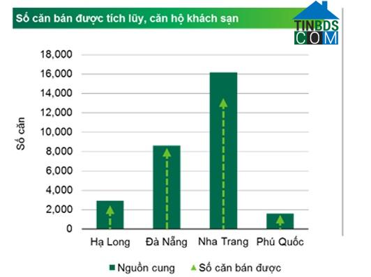 Ảnh Dự án căn hộ khách sạn được cấp sổ đỏ và sở hữu tầm nhìn toàn cảnh Vịnh Hạ Long