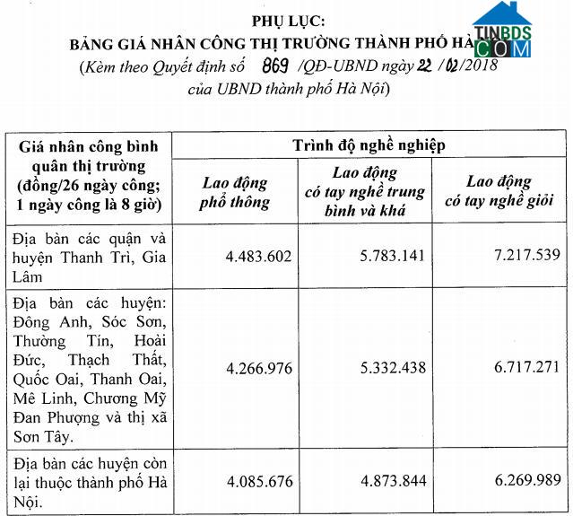 Ảnh Công bố giá nhân công trong lĩnh vực xây dựng trên địa bàn Hà Nội