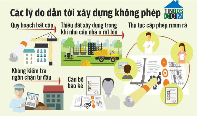 Ảnh Xây dựng sai phép có nguồn gốc từ quy hoạch bất cập