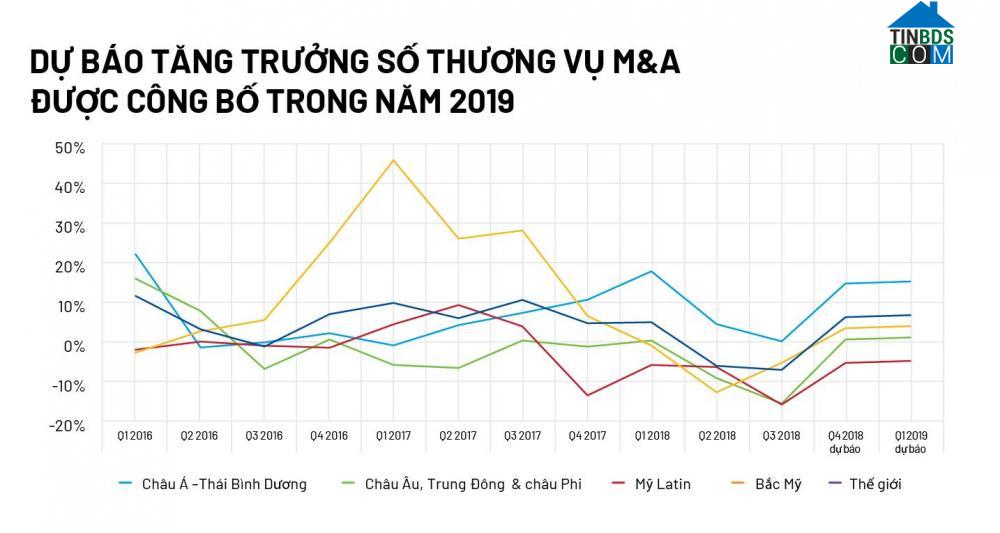 Ảnh Hoạt động M&A tại châu Á - Thái Bình Dương sôi động nhất thế giới