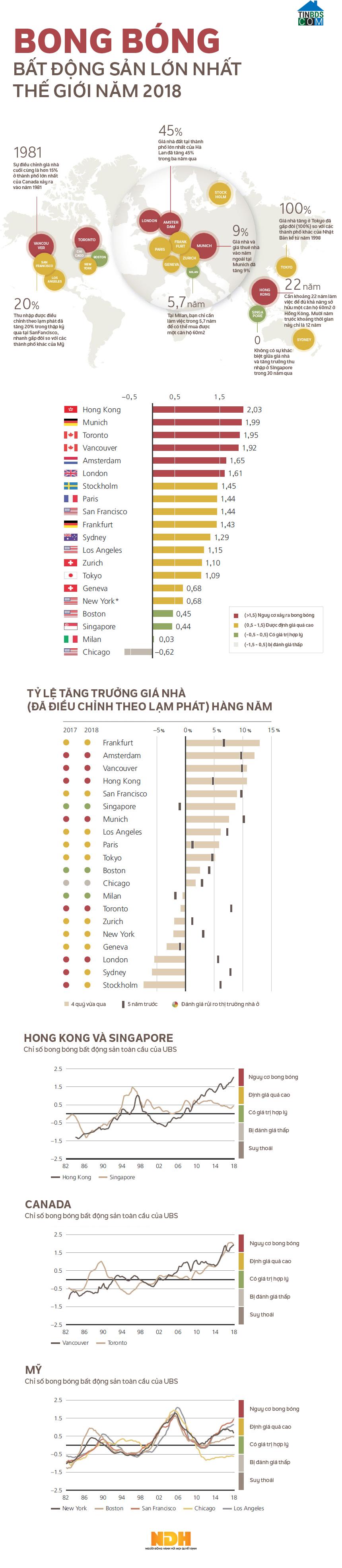 Ảnh Infographic: Hồng Kông có bong bóng bất động sản lớn nhất thế giới