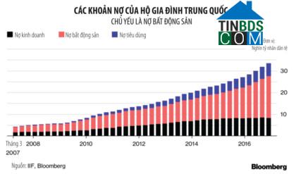 Ảnh Trung Quốc: "Bong bóng" giá nhà có dấu hiệu lan rộng