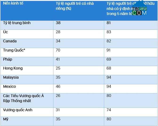 Khảo sát của Tập đoàn HSBC. Nguồn: HSBC