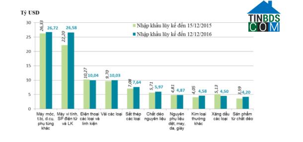 Ảnh Ngành thép cả nước nhập siêu hơn 6,7 tỷ USD