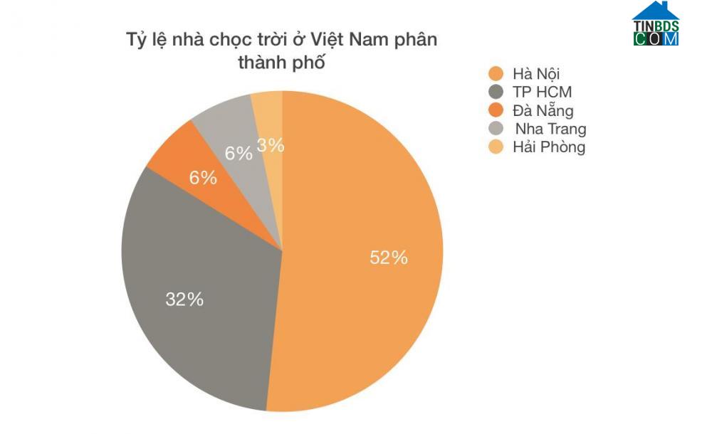 Ảnh Thống kê thú vị về những tòa nhà chọc trời tại Việt Nam
