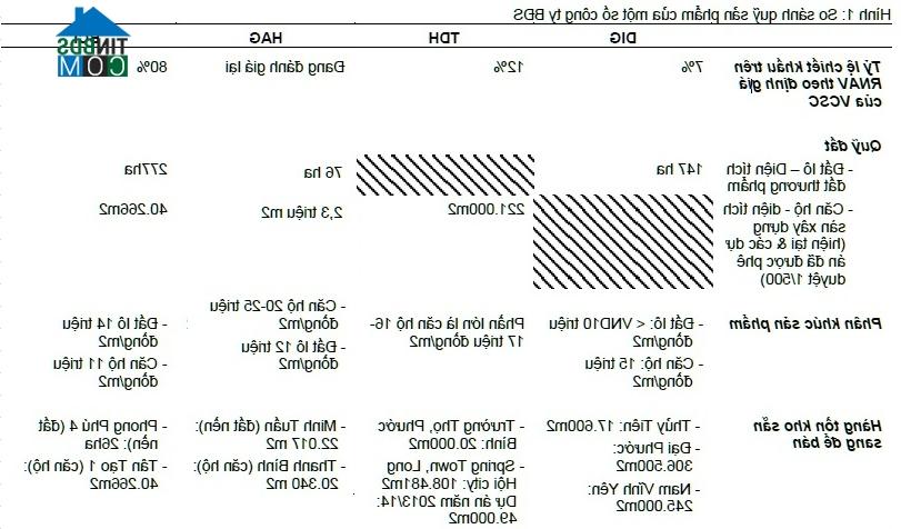 Ảnh 4 doanh nghiệp BĐS được hưởng lợi nhiều nhất từ chính sách giải cứu