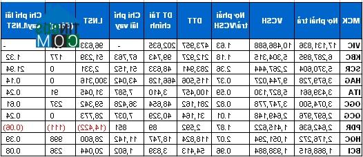 * BCTC hợp nhất Nguồn: VietstockFinance