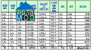 Ảnh Cổ phiếu bất động sản “ấm”lại