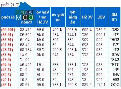 Ảnh Công ty BĐS chiếm gần 1/3 lượng hàng tồn kho của các DN niêm yết