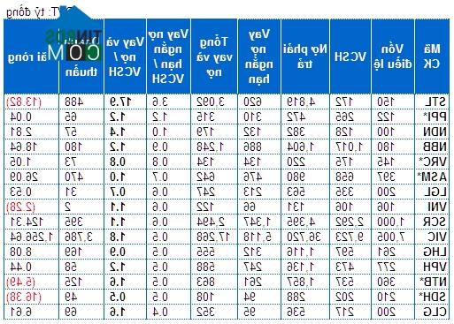 Ảnh Công ty BĐS chiếm gần 1/3 lượng hàng tồn kho của các DN niêm yết