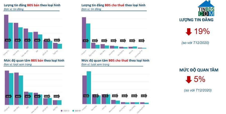 Ảnh Nhu cầu giao dịch nhà đất phía Nam giảm trong tháng 1/2021