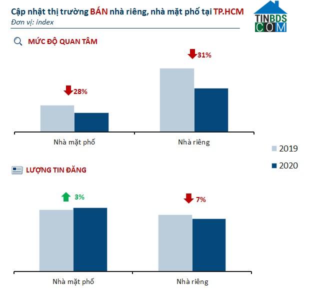 Ảnh Giá nhà riêng, nhà phố Hà Nội dự báo sẽ tăng mạnh hơn Sài Gòn