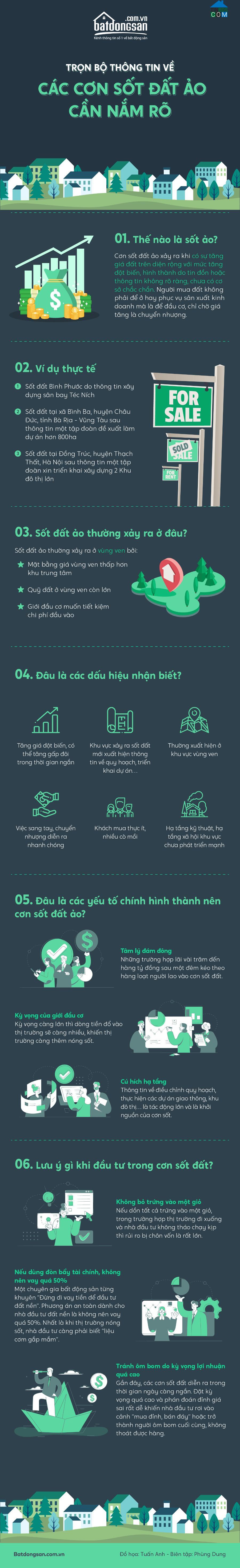 Ảnh [Infographic] Trọn bộ thông tin về các cơn sốt đất ảo cần nắm rõ