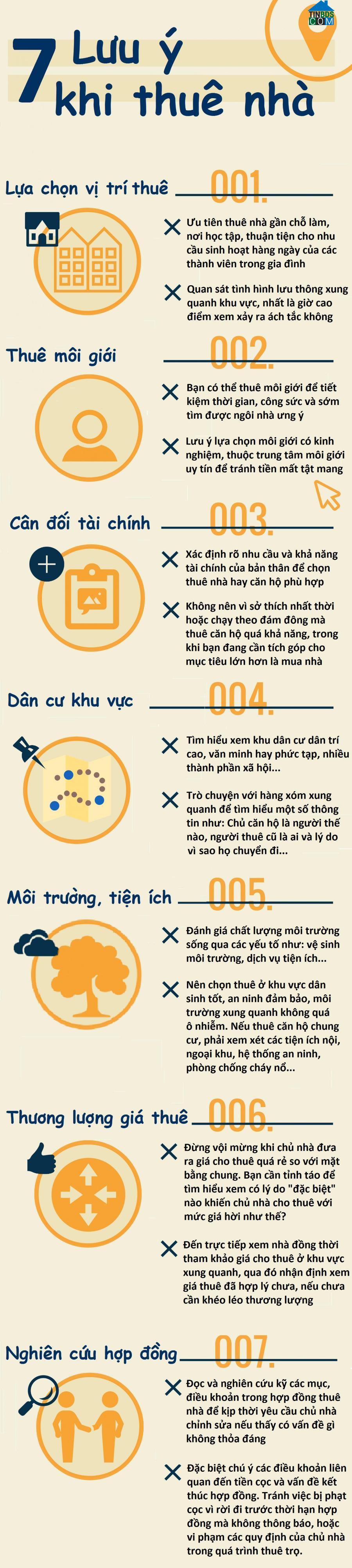 Ảnh [Infographic] 7 lưu ý trước khi quyết định thuê nhà