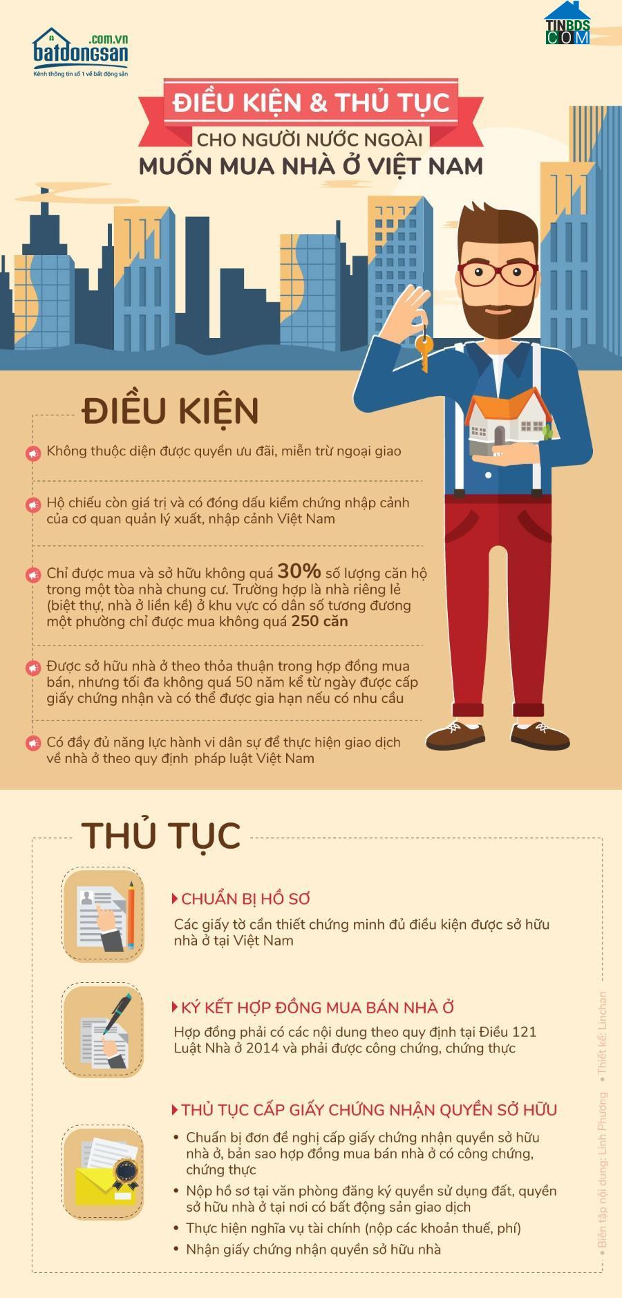 Ảnh [Infographic] Điều kiện và thủ tục cho người nước ngoài muốn mua nhà ở Việt Nam