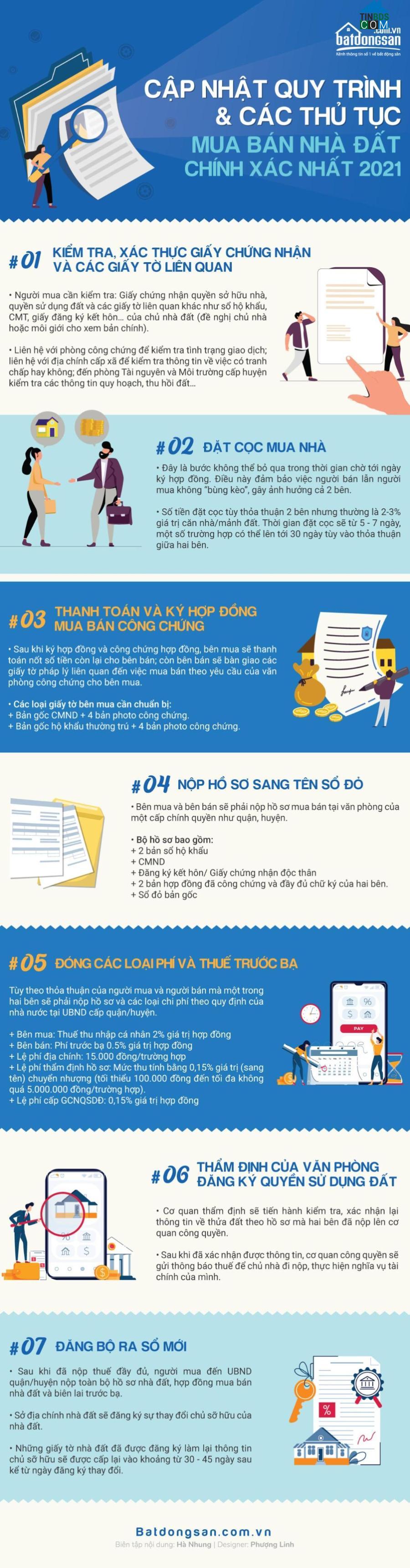 Ảnh [Infographic] Cập nhật quy trình và các thủ tục mua bán nhà đất chính xác nhất năm 2021